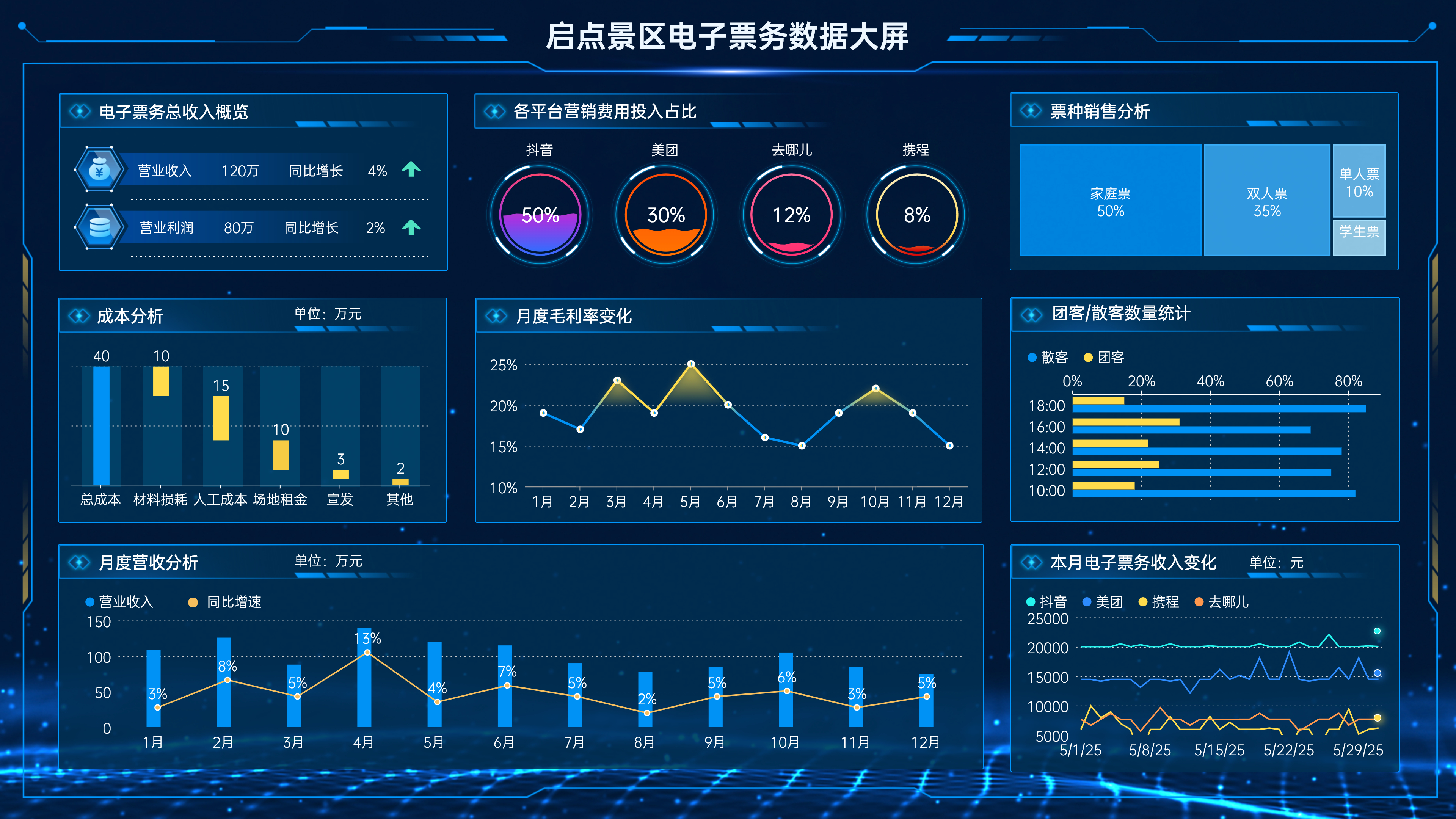 大数据管理平台,大数据管理平台所必须考虑的要素是____ 大数据管理平台,大数据管理平台所必须考虑的要素是____