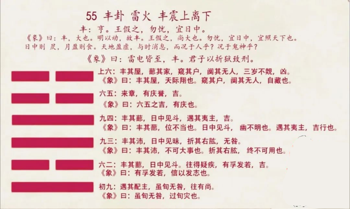 《易经》55 雷火丰卦(彖传象传卦辞爻辞)注释译文