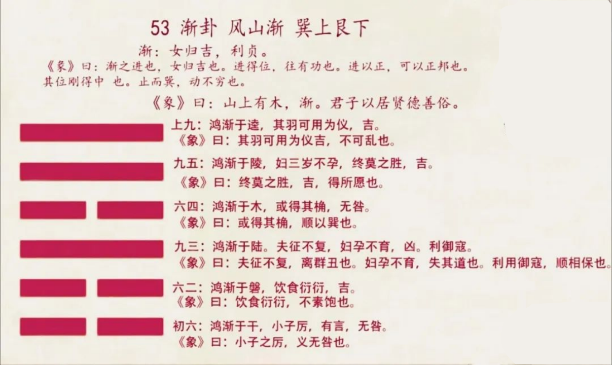 《易经》53 风山渐卦(彖传象传卦辞爻辞)注释译文