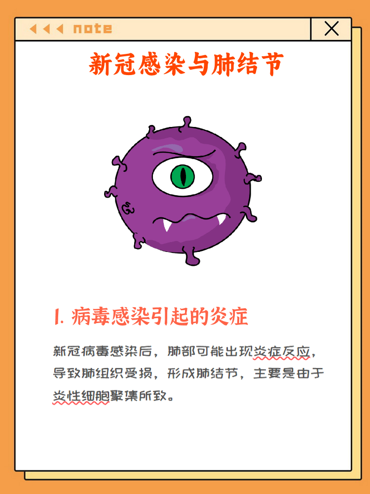 本文将详细探讨新冠病毒感染后肺结节的成因,症状