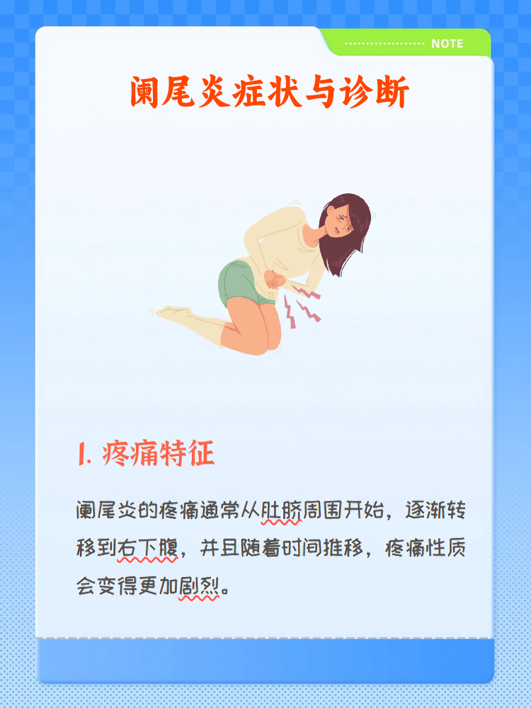 阑尾炎健康宣教图片图片