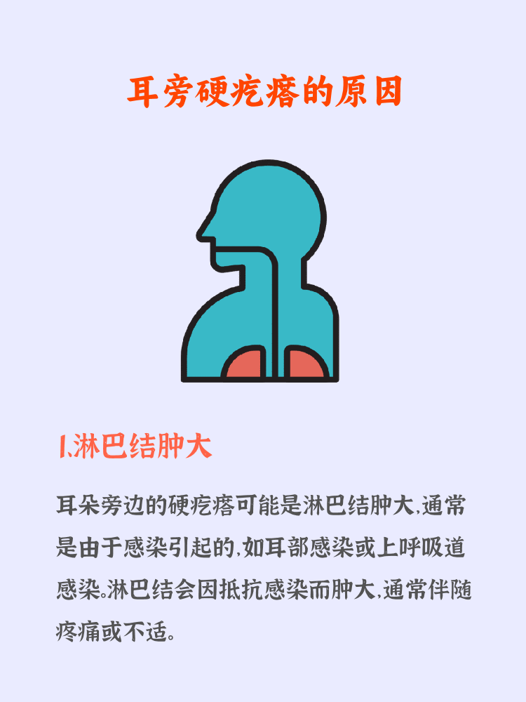 淋巴结与脂肪瘤鉴别图图片