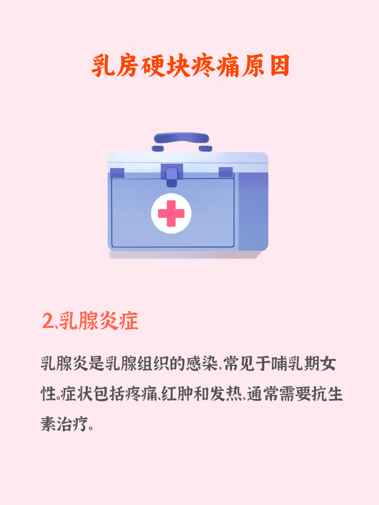 乳房包块种类图片