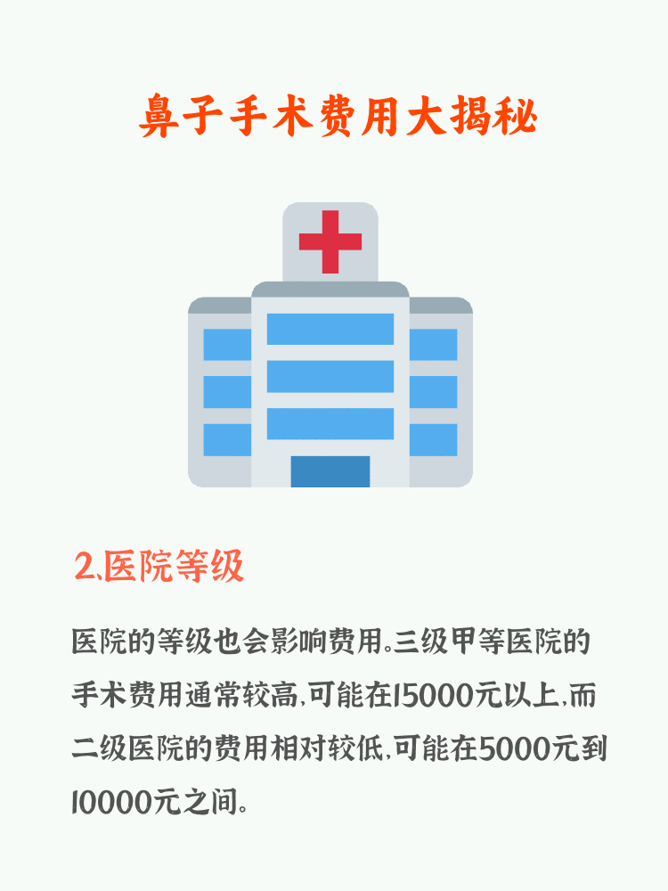 2 医院等级影响手术价格 3 医生资质与经验相关 4.