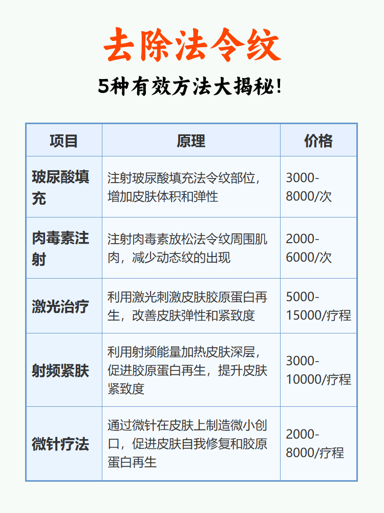 去除法令纹,有效方法大揭秘!