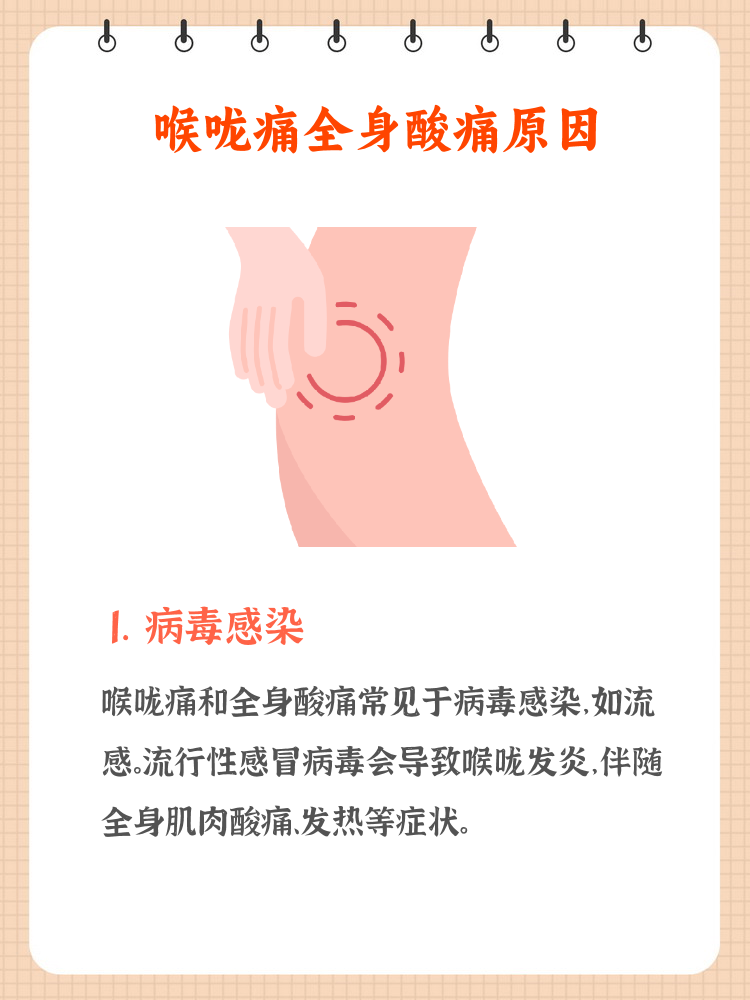 咽喉炎为什么久治不愈