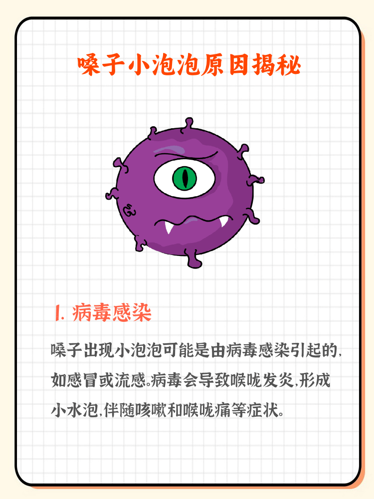 喉咙里面长泡泡怎么办图片