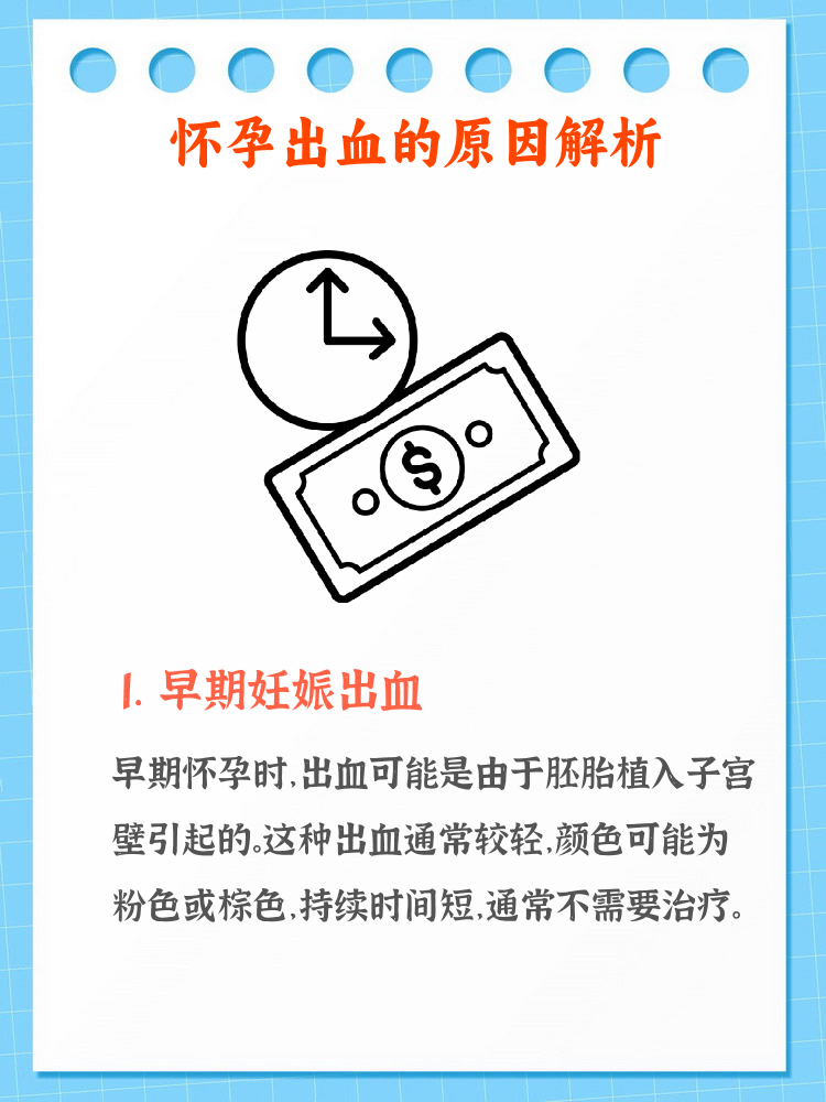 怀孕为什么出血