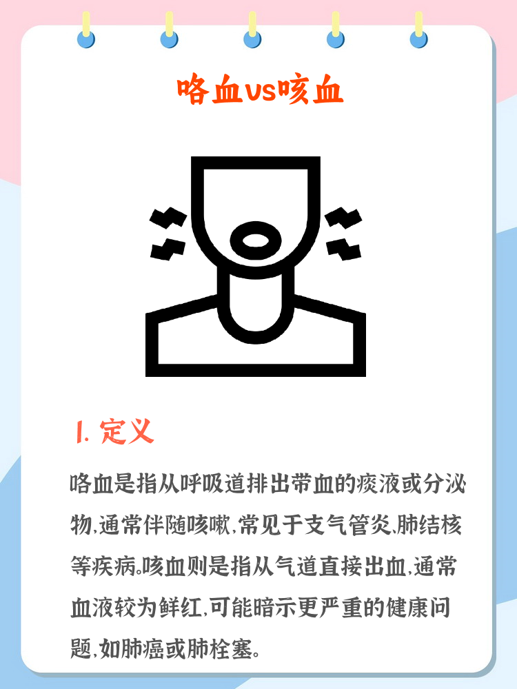 为什么咳血