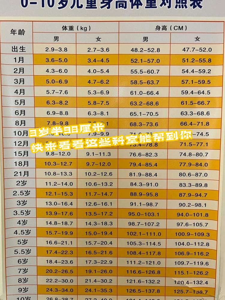 育儿路上,总会遇到孩子身高不如意的问题