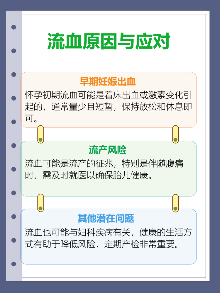 怀孕为什么会流血