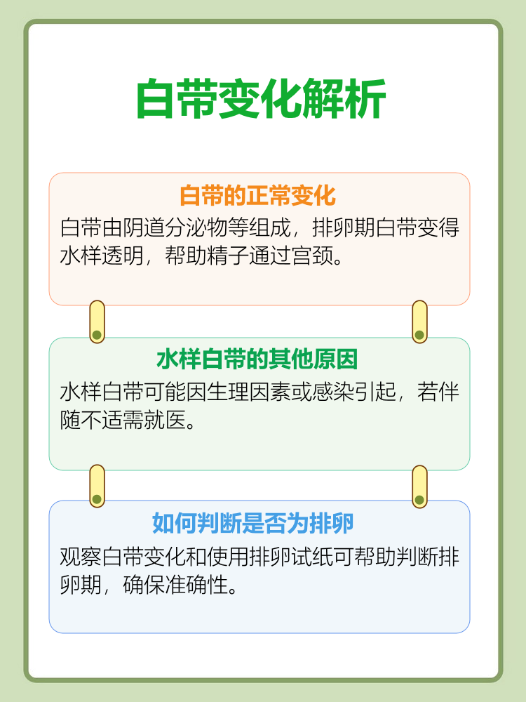白带水样涌出是排卵吗