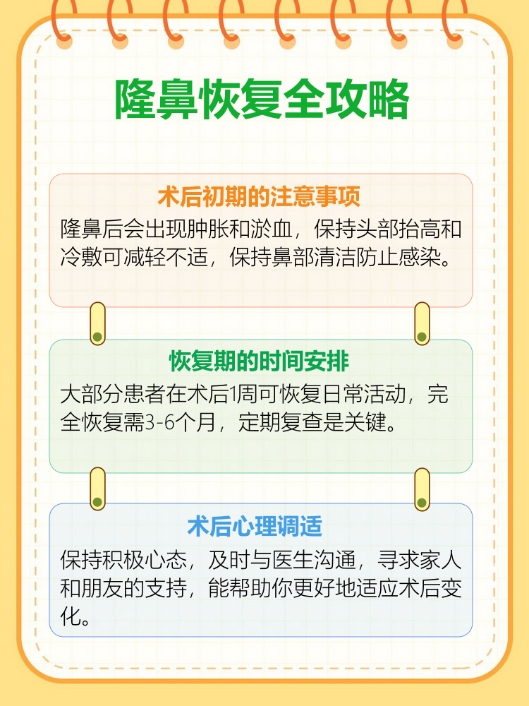 隆鼻手术虽然能够改善面部轮廓,但术后恢复时间常常