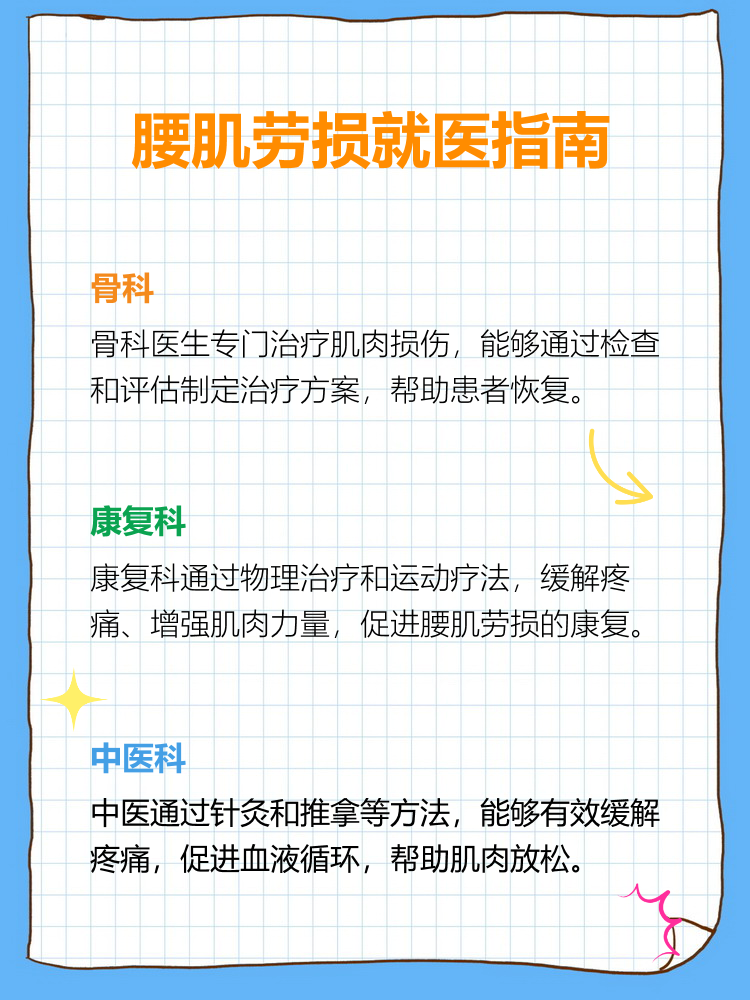 腰肌劳损是一种常见的肌肉损伤,很多人因为长