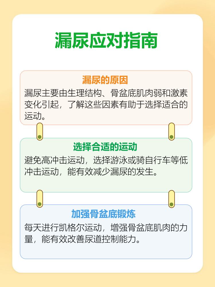 女人漏尿是因为什么原因引起的呢百科在线 女人漏尿是因为什么原因引起的呢百科在线