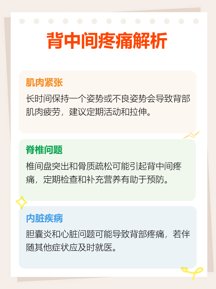 为什么背疼