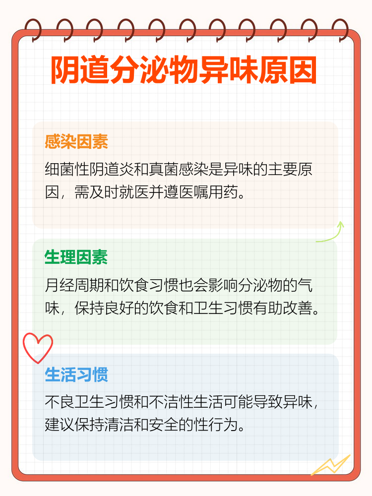 白带有异味是什么原因造成的为什么在线