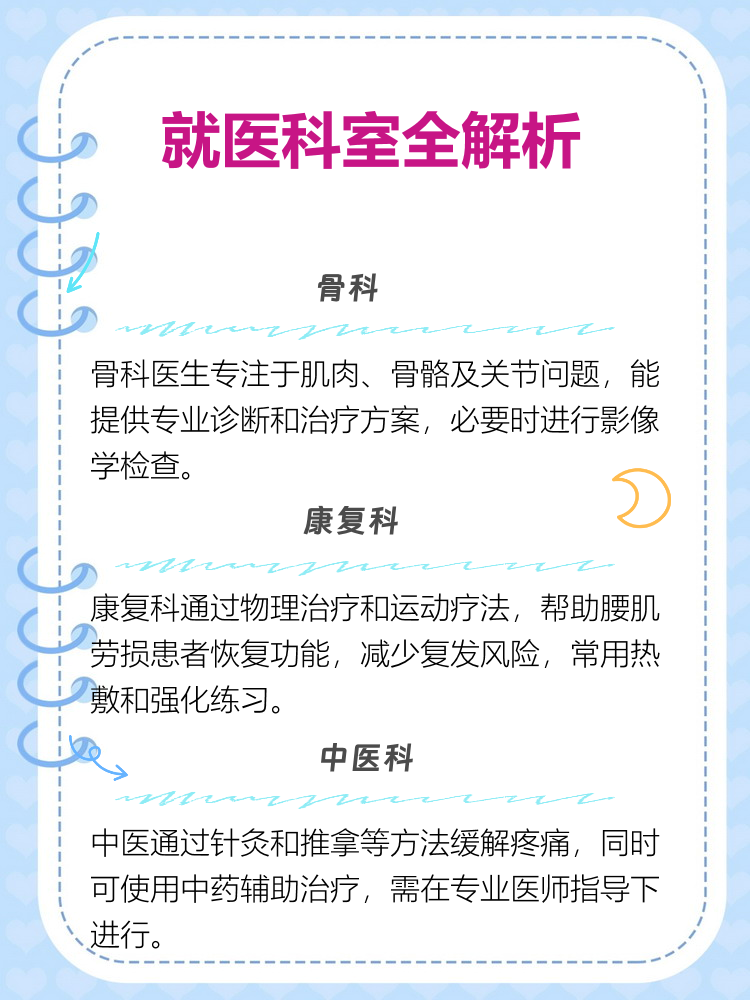 腰肌劳损去医院挂什么科