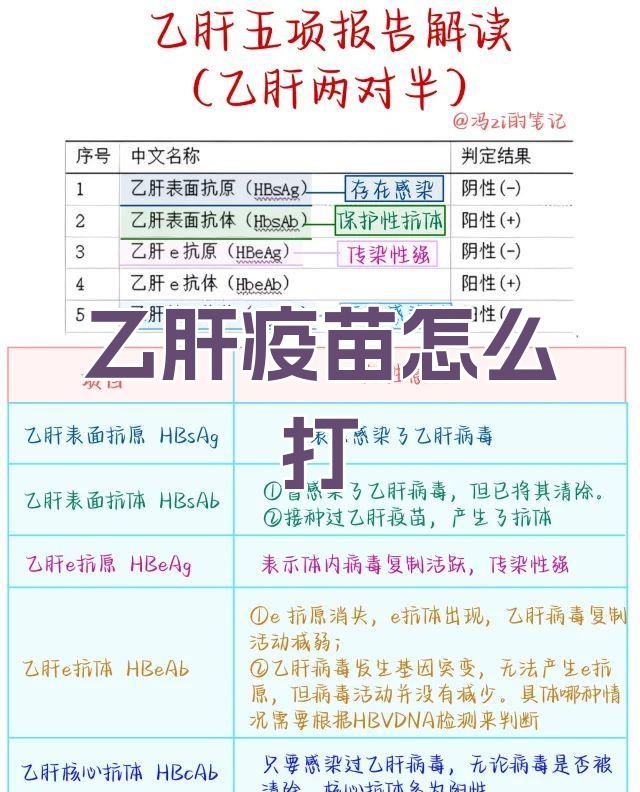  疫苗非得间隔一个月吗(疫苗必须隔一个月打吗)