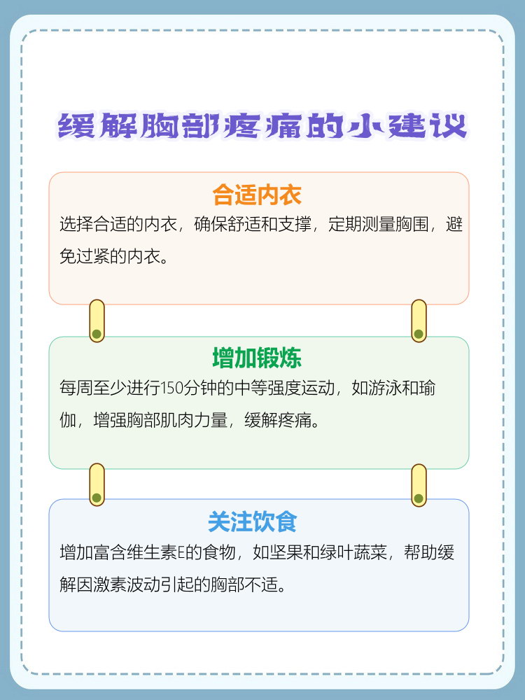 为什么乳房会痛