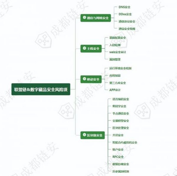 除了炒作和欺诈 数字藏品的这些安全风险也不容忽视