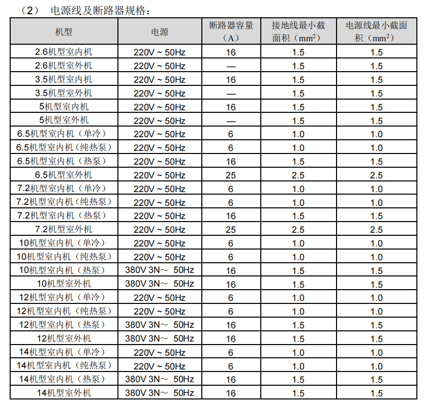 380电缆功率对照表大全图片