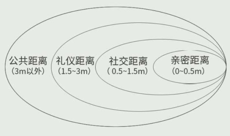 "电梯识人术",站位映射内心:喜欢站在角落的,通常是这四种人