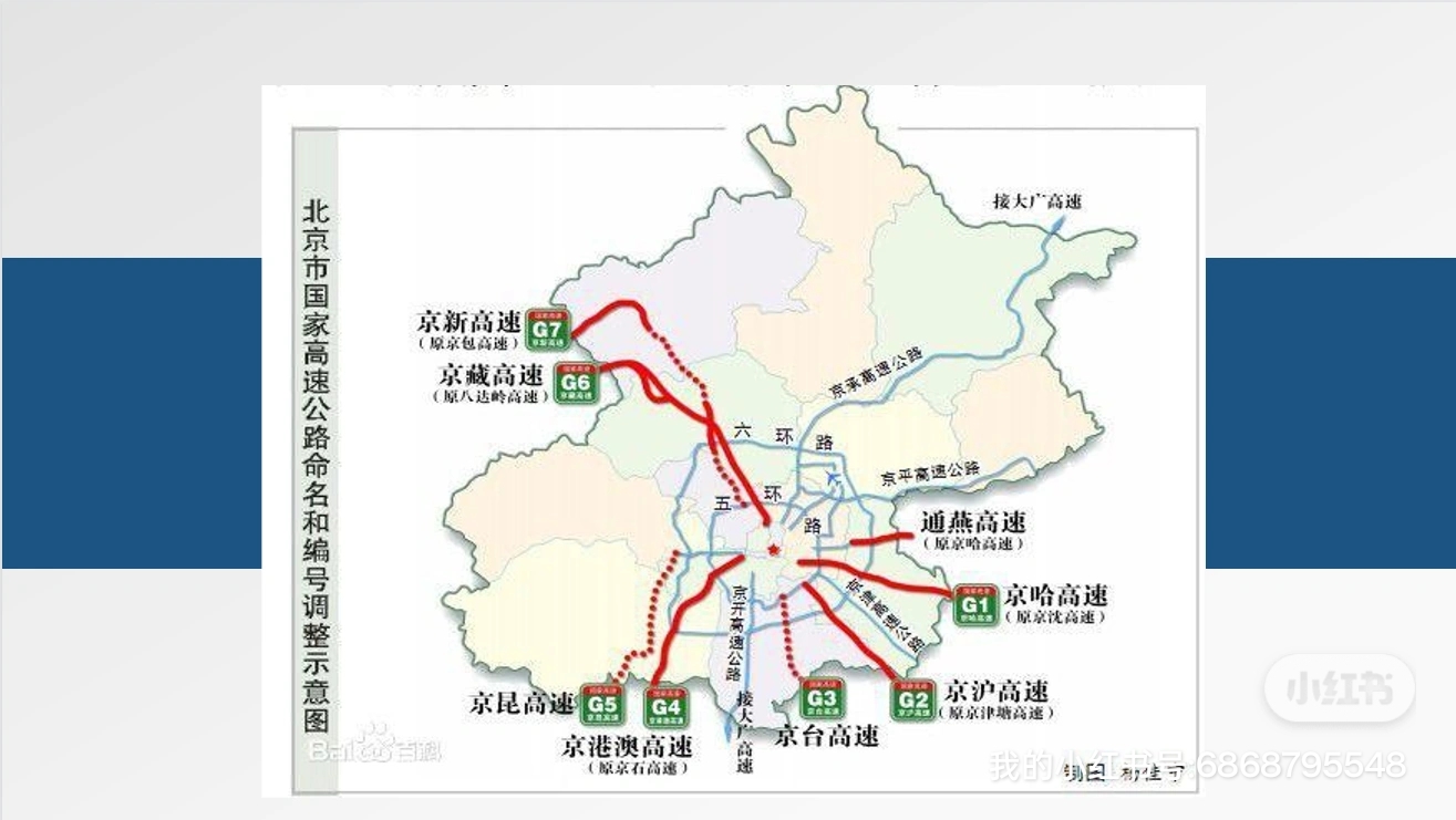 北京2035最新的轨道交通规划