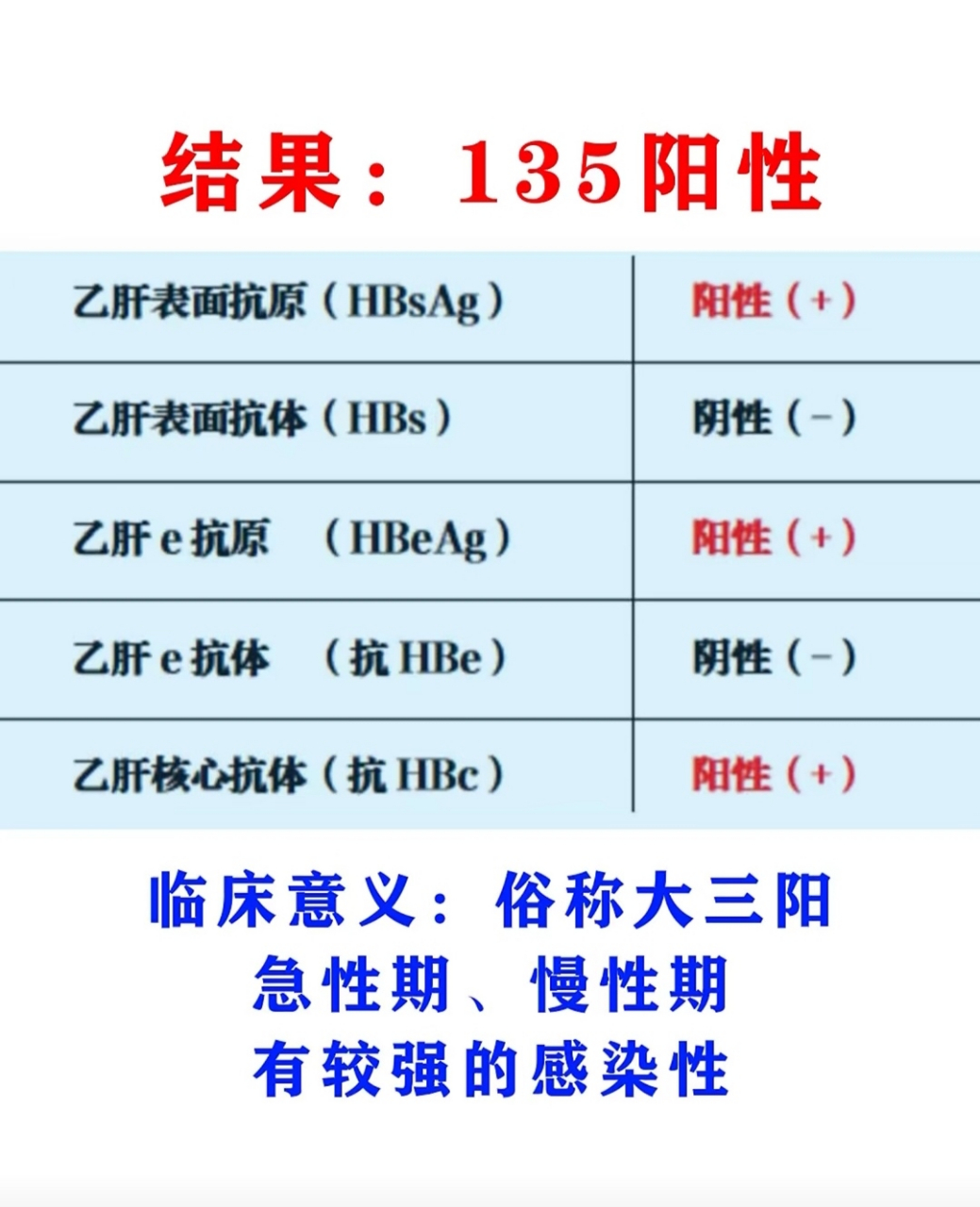 乙肝阴性 两对半图片