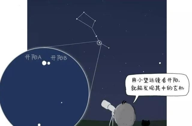 北斗七星是哪一颗星?它们的大小和距离地球有多远?