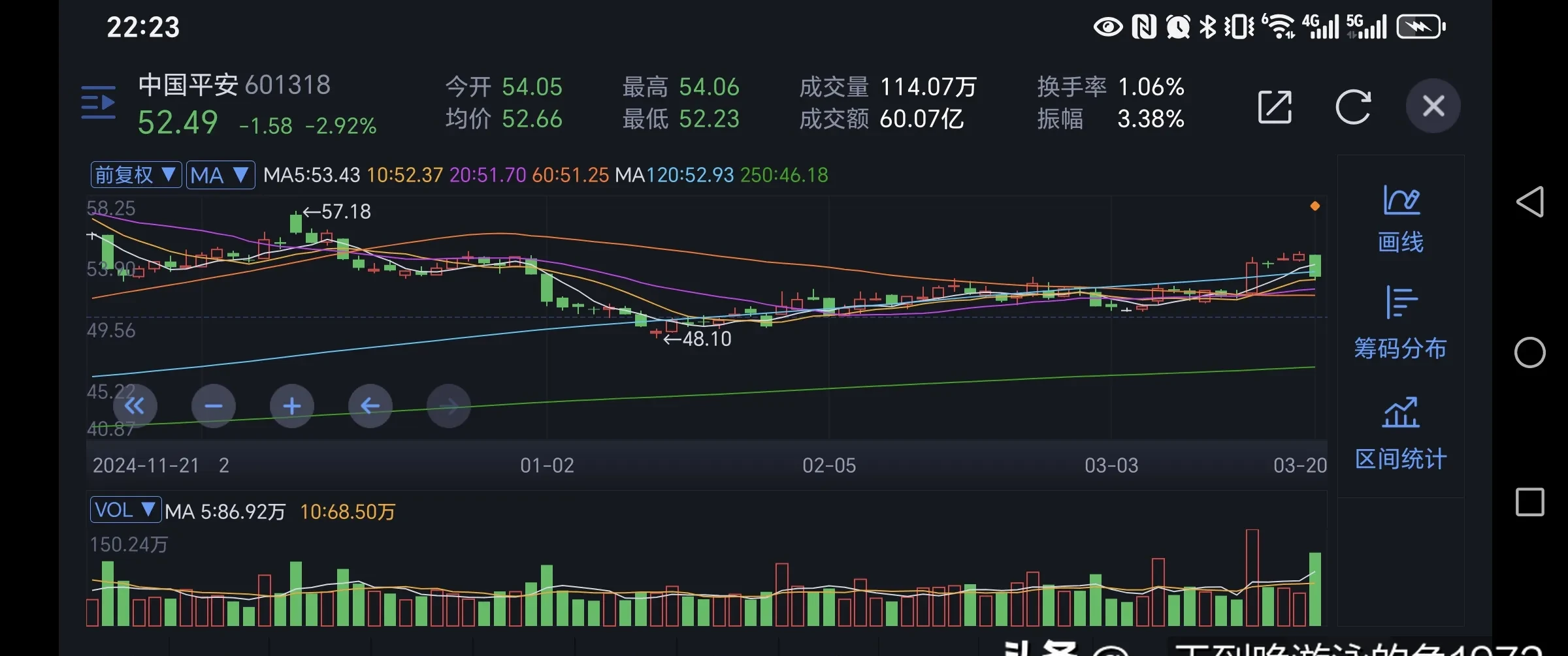 中国平安投资股票分析