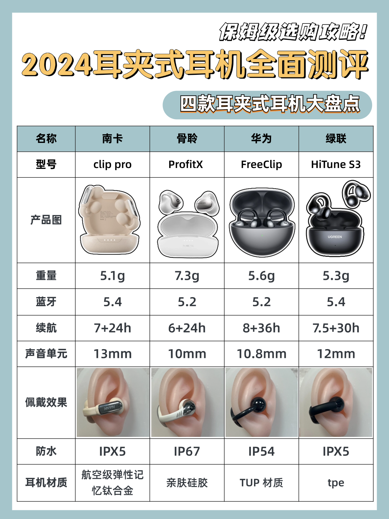 耳机类型分类图片