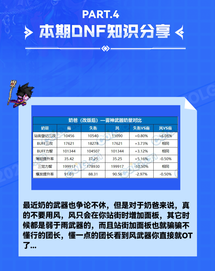 社交网络：了解动态性