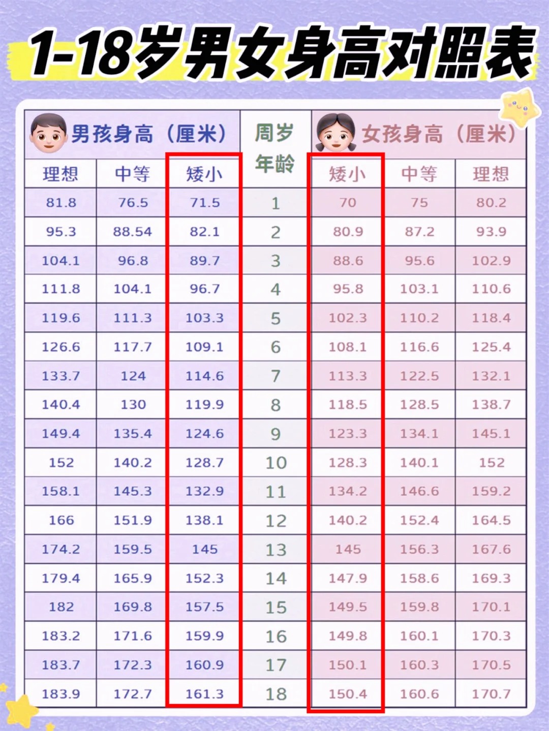 为什么不长高了14岁百科在线