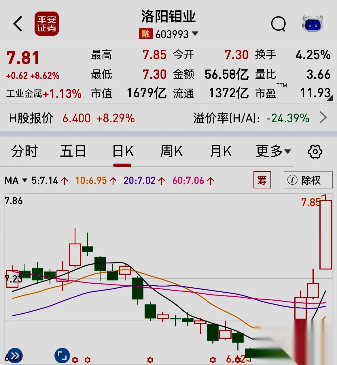 东方锆业股票分析预测