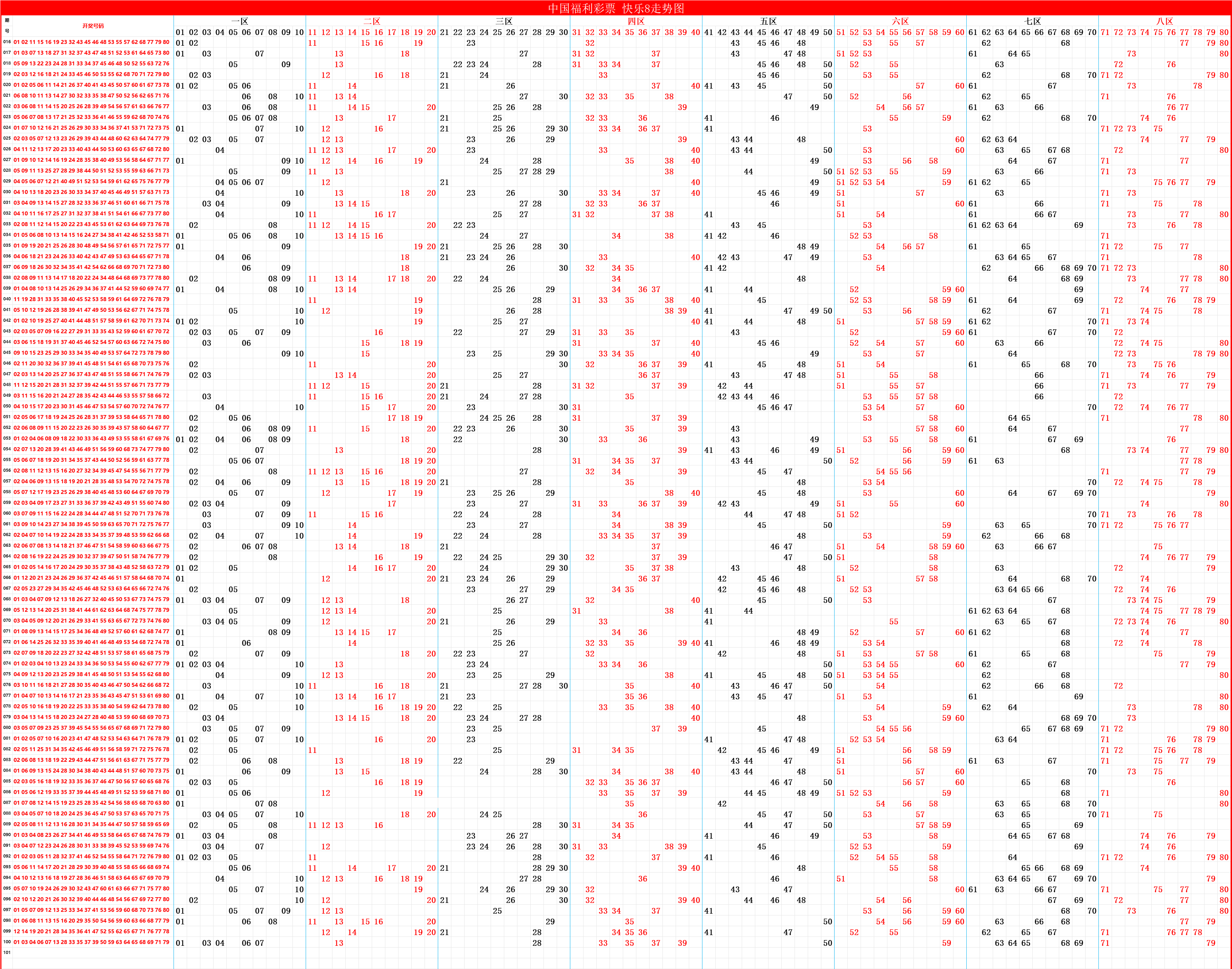 福彩快乐8走势图 4月21日