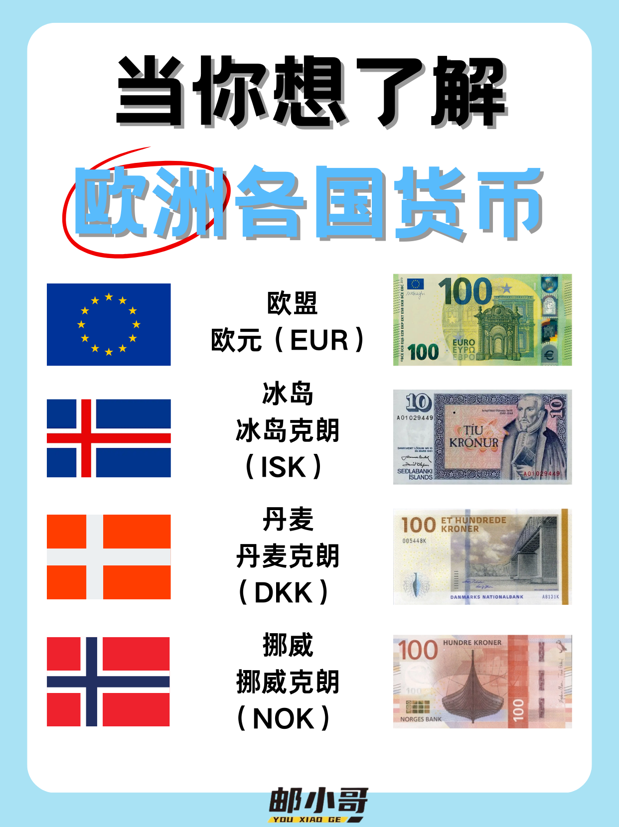 在欧洲,可不只有欧元这一种货币哦,今天就和大家分享一下欧洲不同国家