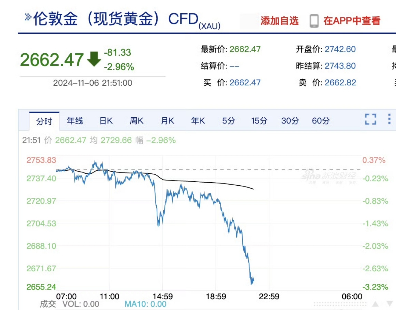 工商贵金属行情走势最新(中国工商银行贵金属行情报价走势图)