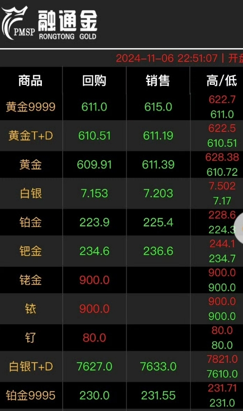 贵金属现货报价app(贵金属现货报价行情融通金)