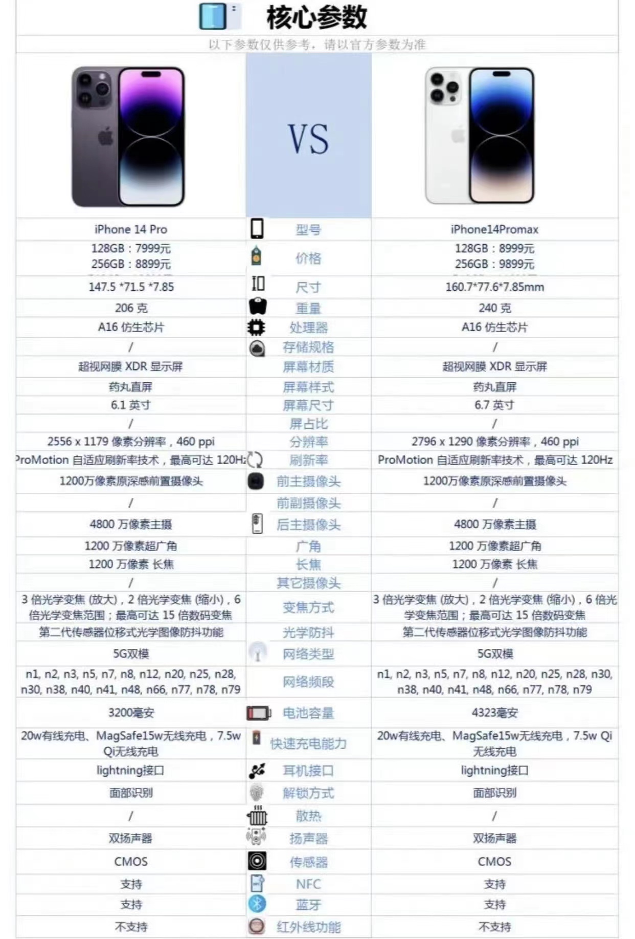 hey小伙伴们苹果的两款旗舰手机