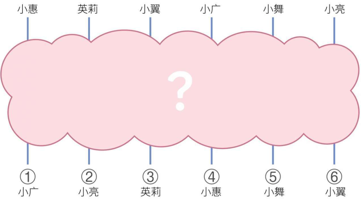 每日一题,锻炼你的思维能力