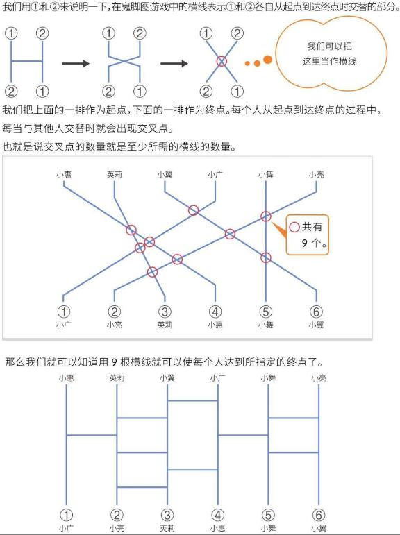 每日一题,锻炼你的思维能力