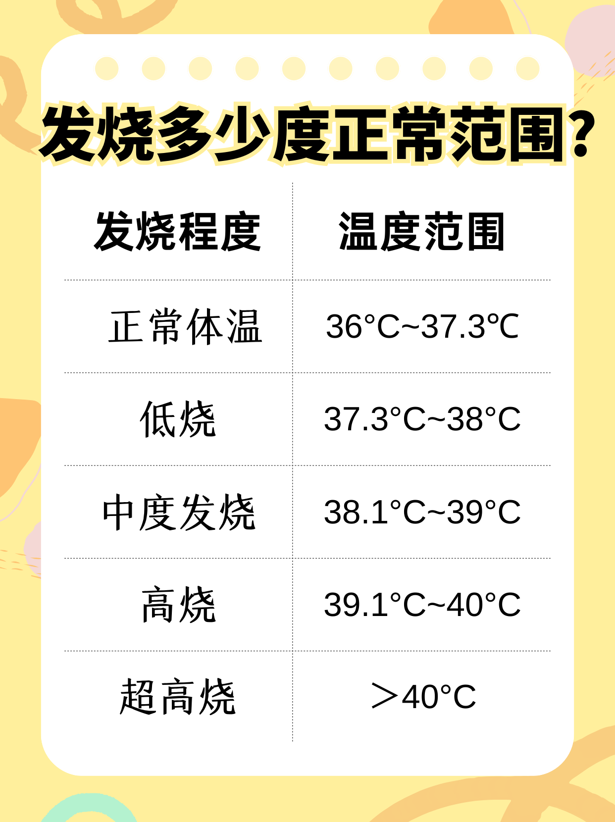 发烧多少度正常范围 发烧,医学上称为发热,是身体在应对感染,炎症或