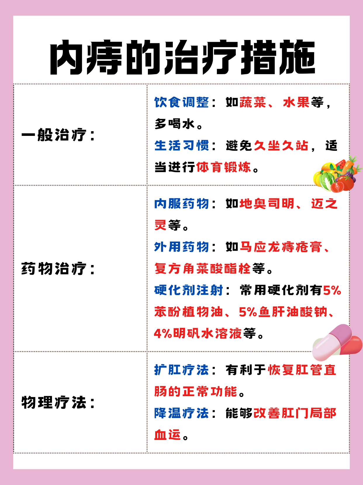 如何治疗内痔 内痔是直肠下端黏膜和肛管皮肤下,齿状线以上的静脉丛