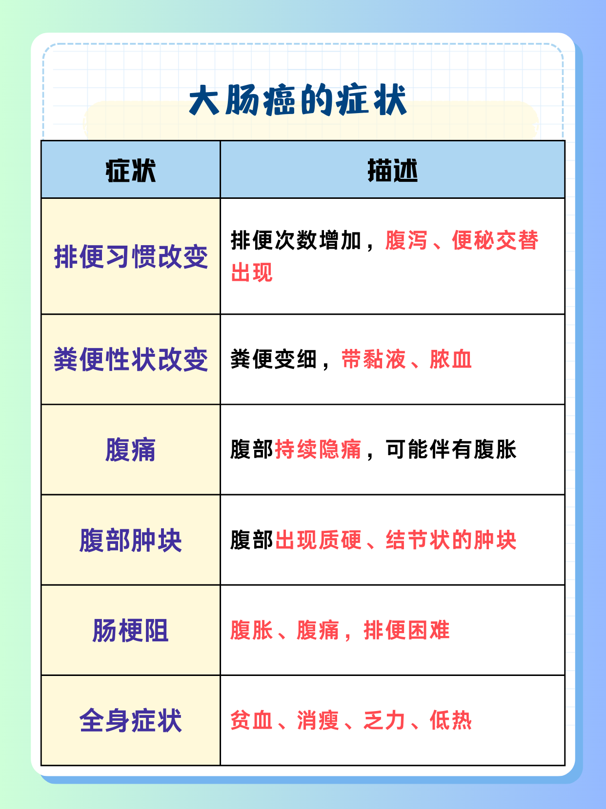 大肠癌有哪些症状 大肠癌是源于大肠黏膜上皮的恶性肿瘤