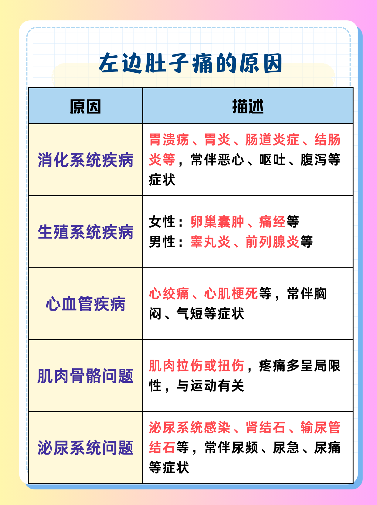 为什么总是肚子疼