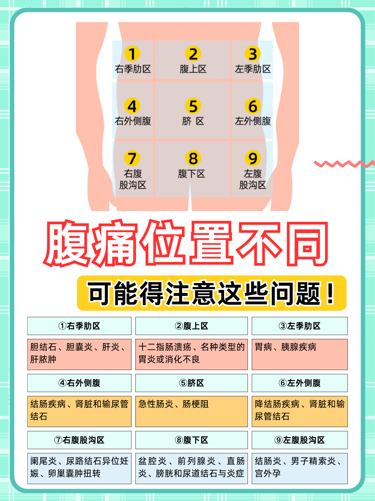 每个脏器出现问题都可能引发腹痛,而且疼痛的特点和部位往往具有一定