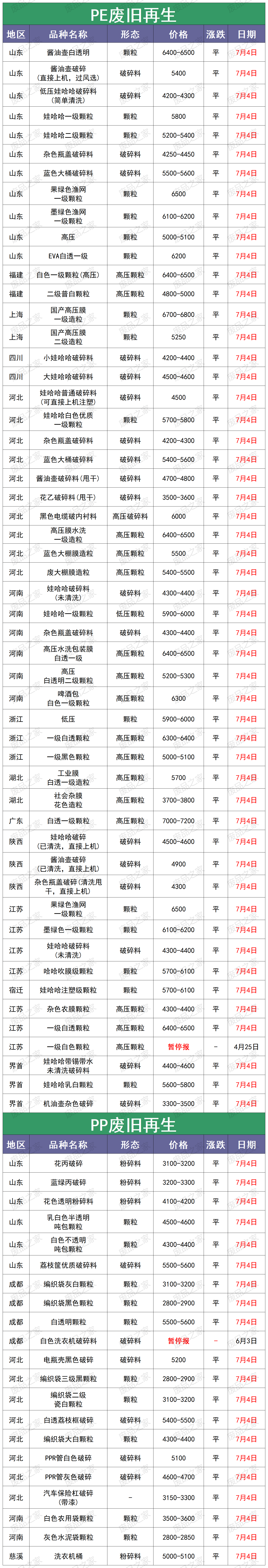 2019废品回收量(2020年废品回收行情)