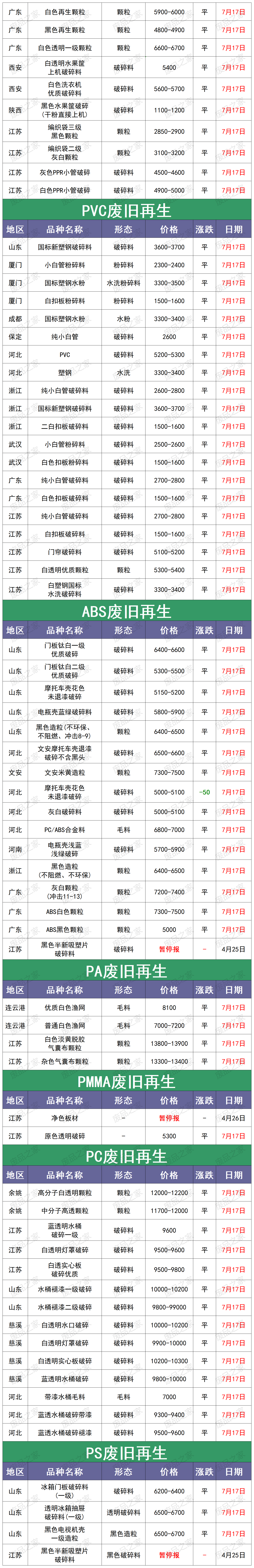 废塑料尼龙回收价格表
