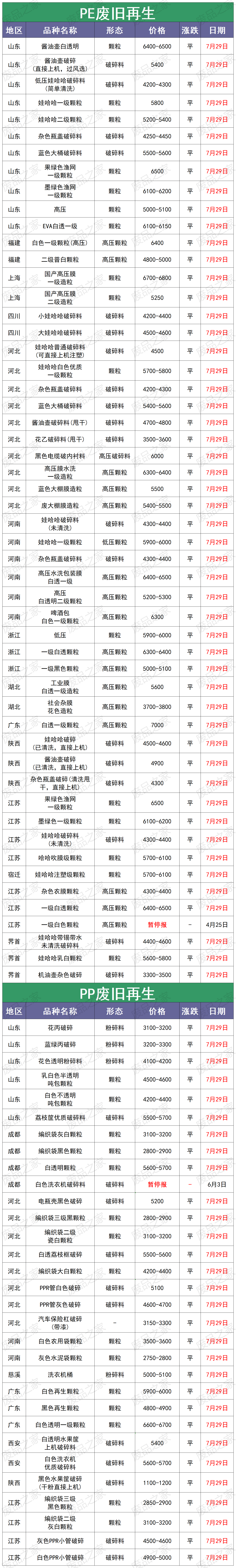 废品回收价格多少合理(废品回收价格多少合理一些)